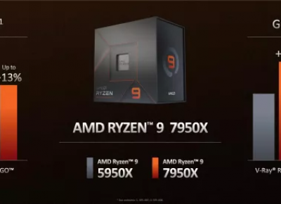 AMD Ryzen 7000 thổi bay Intel thế hệ 12!